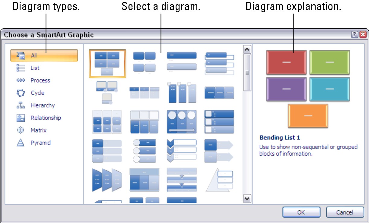 Figure 3-1: To create a diagram, start by selecting a diagram in this dialog box.